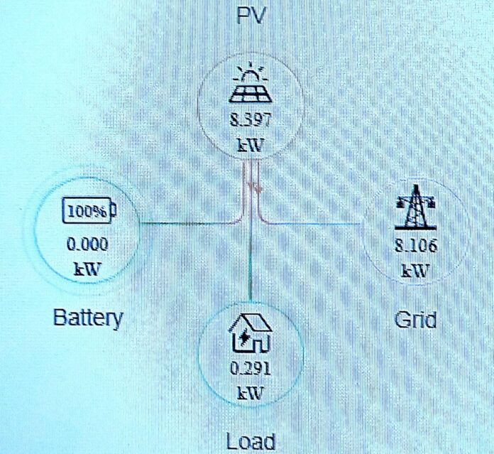 solar Anzeige 11.30 Uhr 20251103_113750